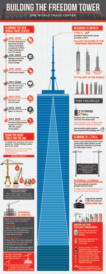 Progetto per la Freedom Tower Progetto per la Freedom Tower