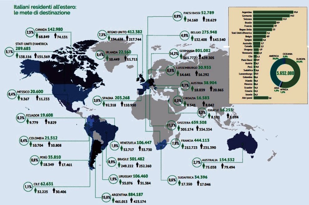 Tabella tratta dal Rapporto Italiani nel Mondo della Fondazione Migrantes Tabella tratta dal Rapporto Italiani nel Mondo della Fondazione Migrantes