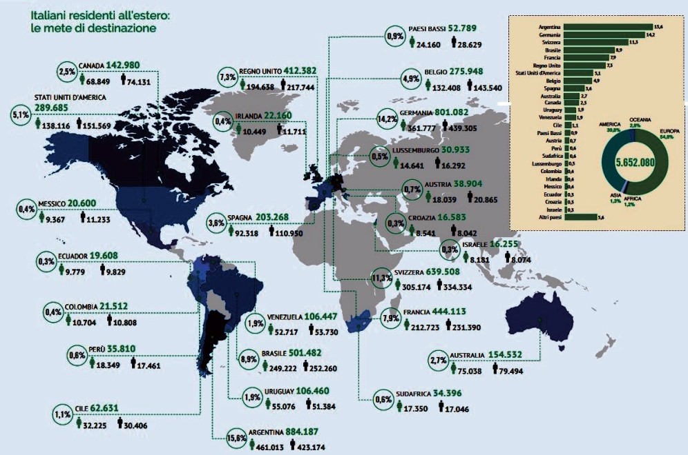 Tabella tratta dal Rapporto Italiani nel Mondo della Fondazione Migrantes